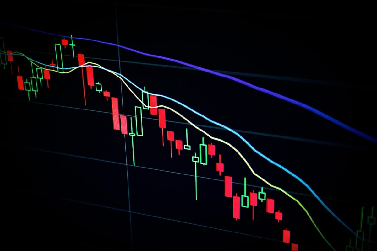 Candlestick trading charts